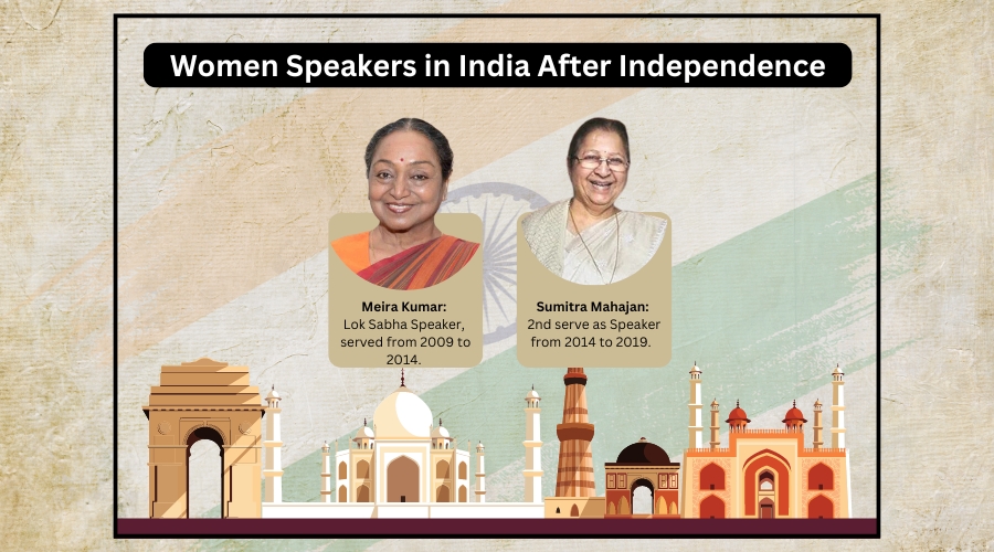 Women Speakers in India After Independence